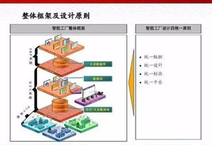圖數融合賦能未來制造 智能工廠解決方案與數字文化創意內容應用全解析
